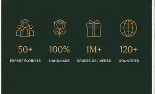 50+ expert florists, 100% handmade, 1M+ orders delivered, 120+ countries